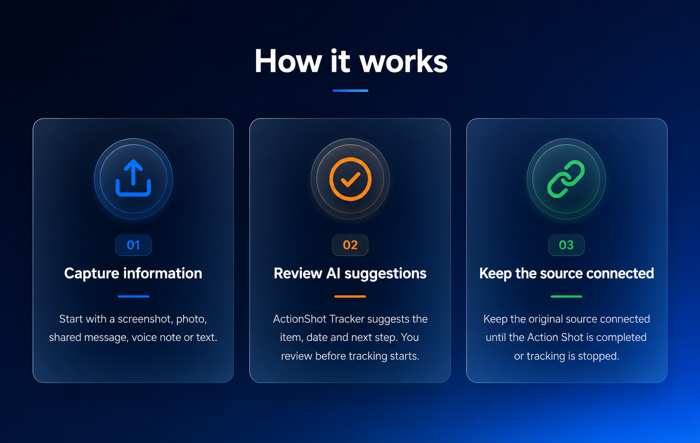 How ActionShot Tracker works